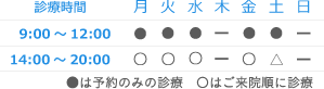 診療時間 9:00～12:00/14:00～20:00 休診日 木曜・日曜